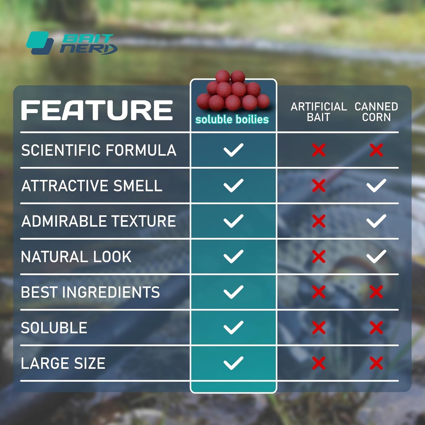 BAIT NERD Pop Ups 40pcs, 10mm, Strawberry Natural Premium Floating Pop-Up Boilies | Carp Fishing Bait | for Hair Rig, Chod Rig, Flat Feeder | Carp, Buffalo, Catfish